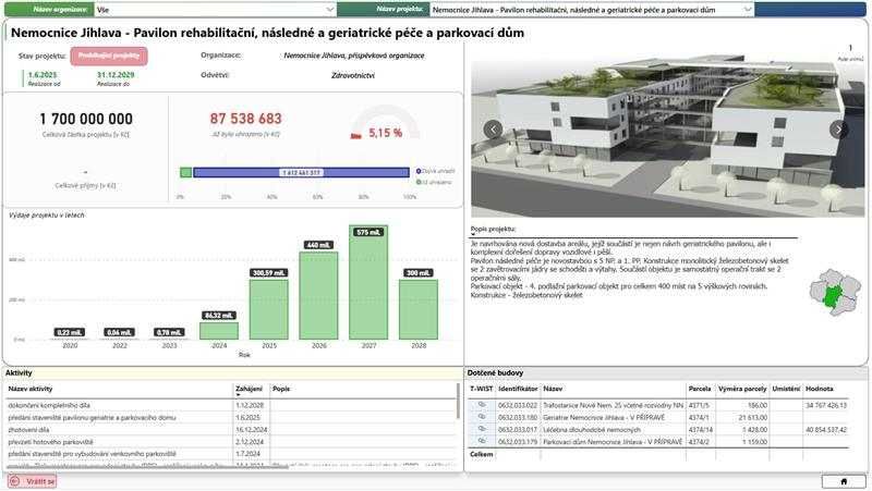 Aktuální Mapa Investic na Vysočině: Projekty, Filtrování, Fotodokumentace