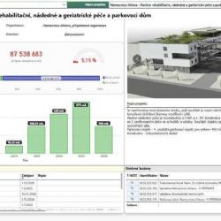 Aktuální Mapa Investic na Vysočině: Projekty, Filtrování, Fotodokumentace